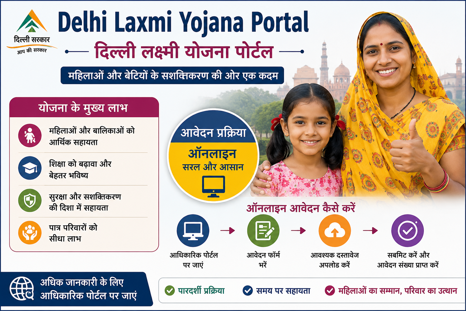 Delhi Laxmi Yojana Portal 2026