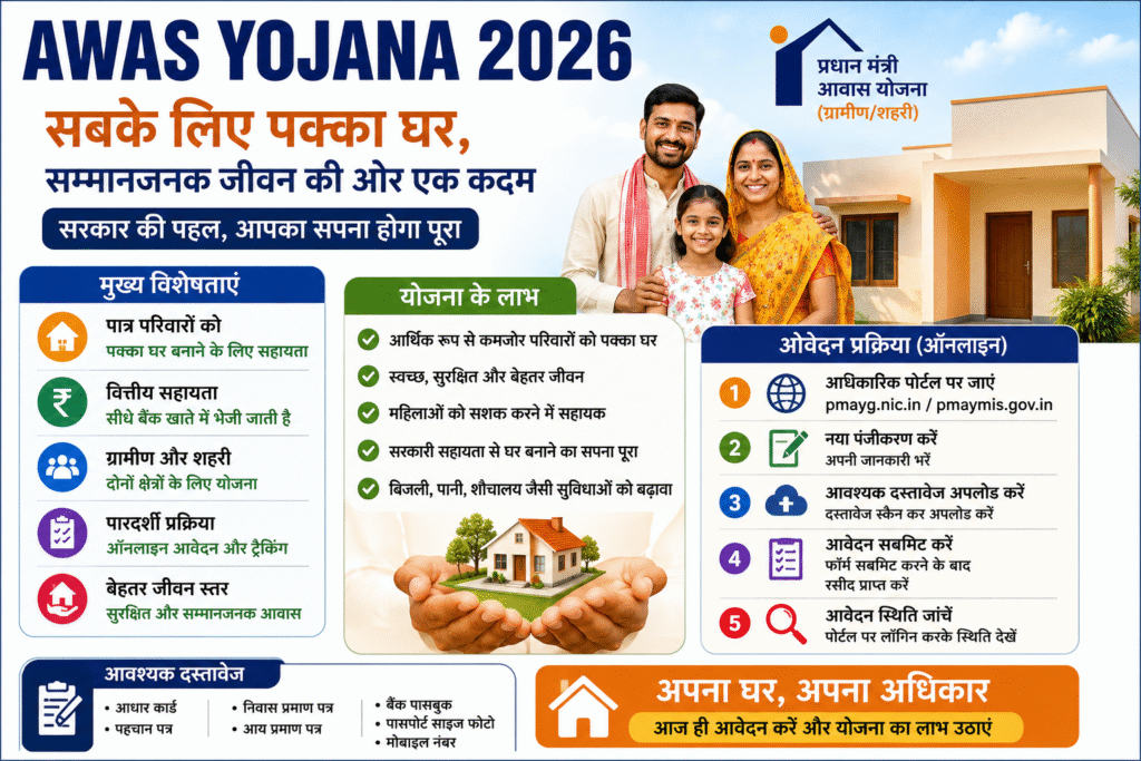 Awas Yojana 2026
