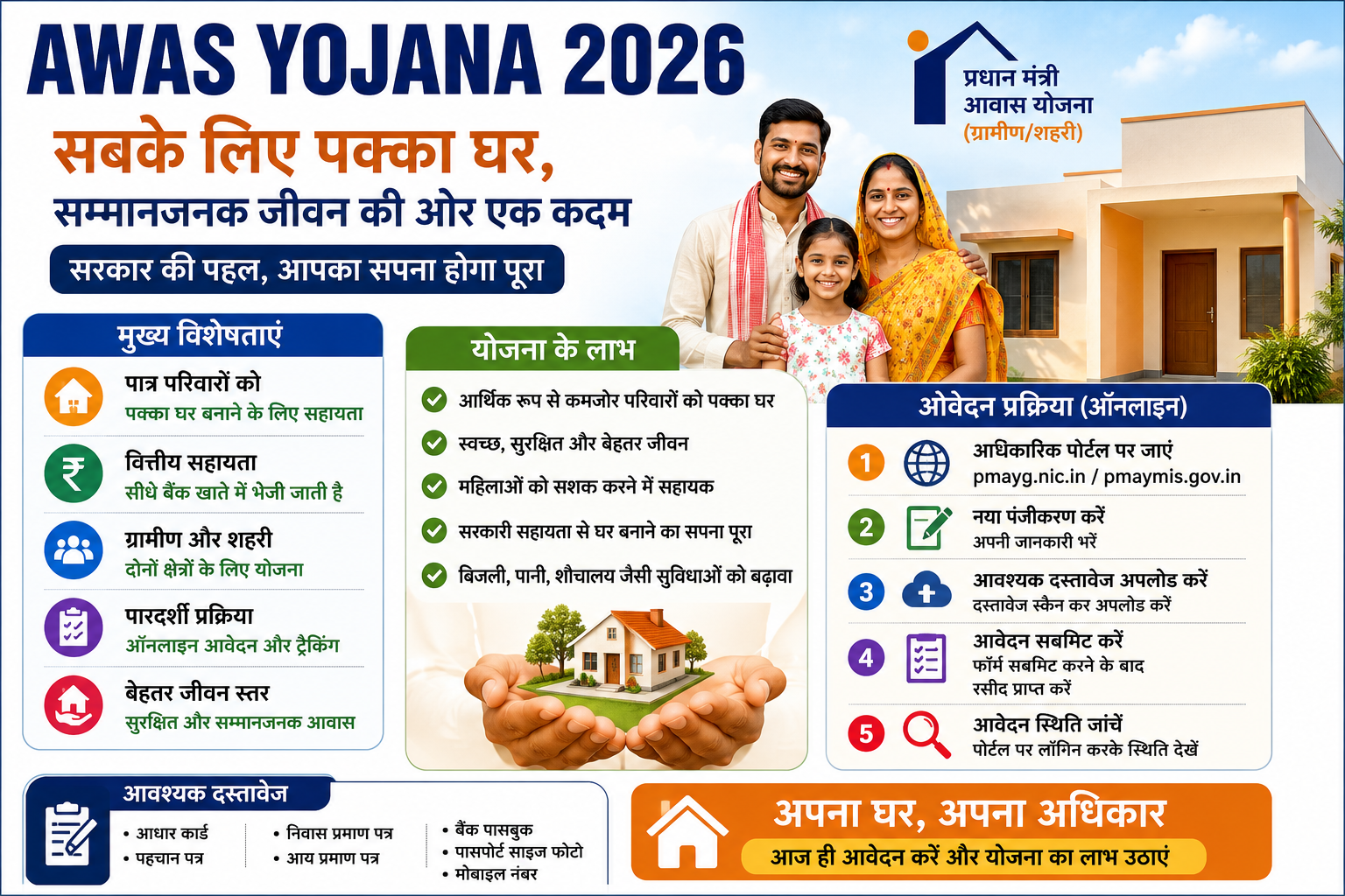 Awas Yojana 2026