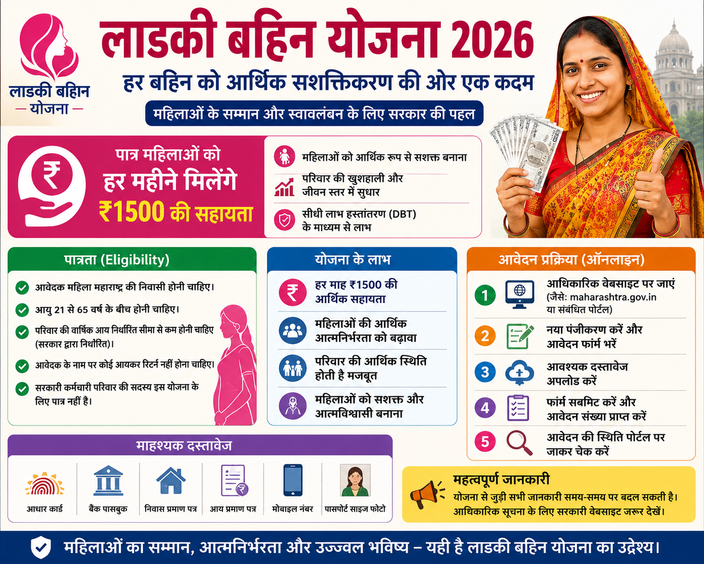 Ladki Bahin Yojana 2026